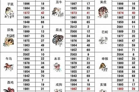 86年屬什麼生肖|1986年属什么生肖 1986年属什么生肖配对最好